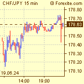 Forexite Swiss Franc Japanese Yen Forex Chart - 