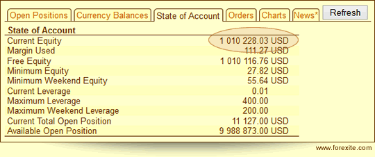 Account state monitoring Account state monitoring