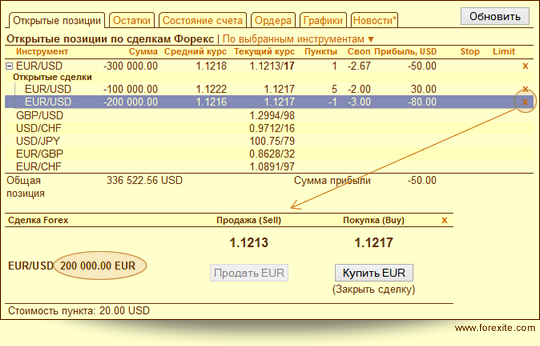 Закрытие сделки на форексе оьои на рабочий стол forex