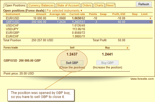 Forexite g