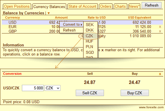 Conversion forex