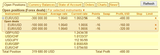 Forexite g