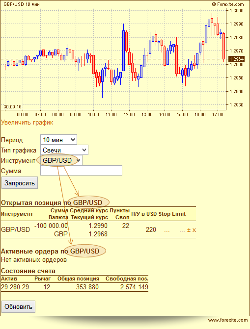 Как конвертировать ордер форекс клуб нефть