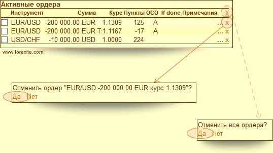 Отмена активных ордеров Отмена активных ордеров
