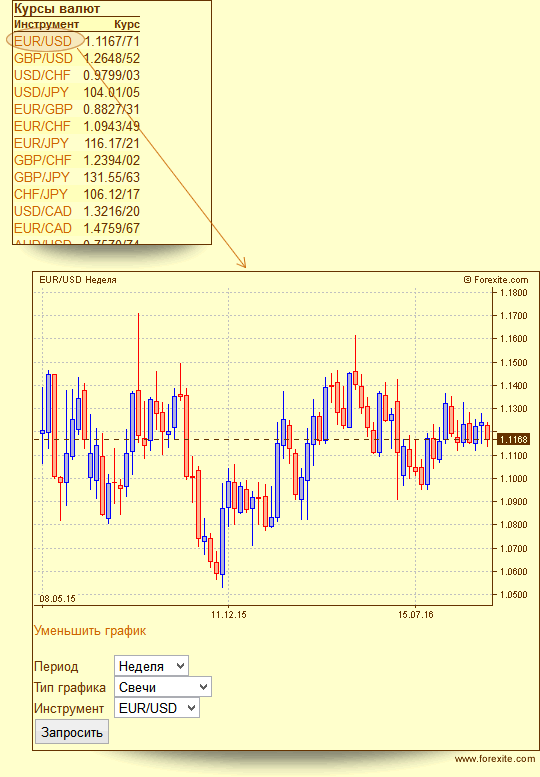 Mini forex trading