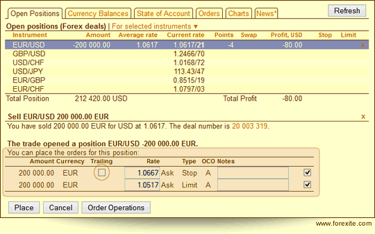 Operations With Orders In Traderoom - 