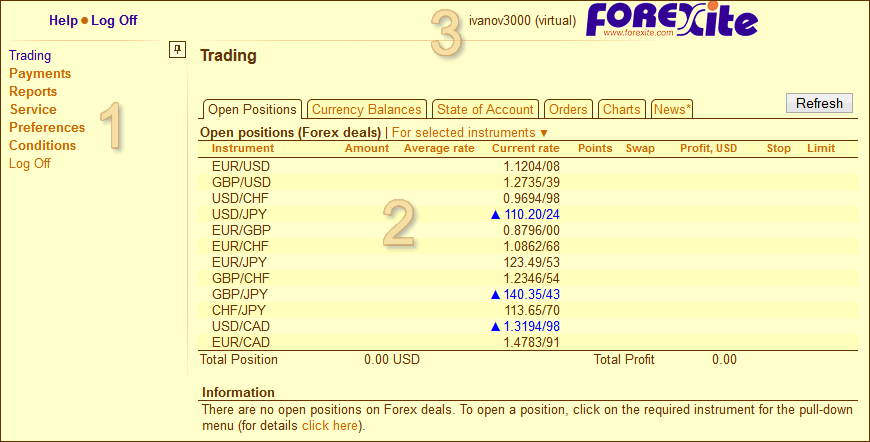 Forexite Review: Is Forexite A Good Broker For You?