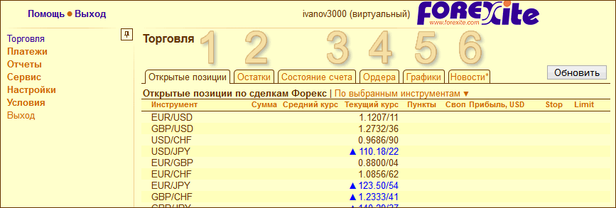 Форекс вывод средств лимит что на самом деле вычисляет биткоин
