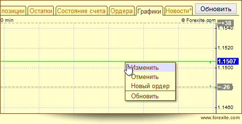 Вызов формы редактирования ордера Вызов формы редактирования ордера