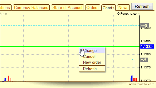 Use the editing form from the context menu Use the editing form from the context menu