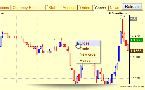 There is a context menu which allows you to execute a new trade or close a position, now There is a context menu which allows you to execute a new trade or close a position, now