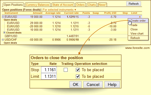 The placement of the orders tied to an open position The placement of the orders tied to an open position
