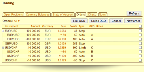 You can see all If Done orders placed, in the current orders list You can see all If Done orders placed, in the current orders list