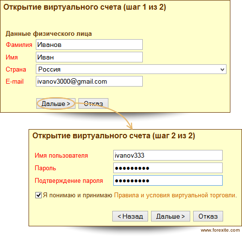 Этапы регистрации учебного торгового счета в TradeRoom Регистрация форекс-счета в TradeRoom