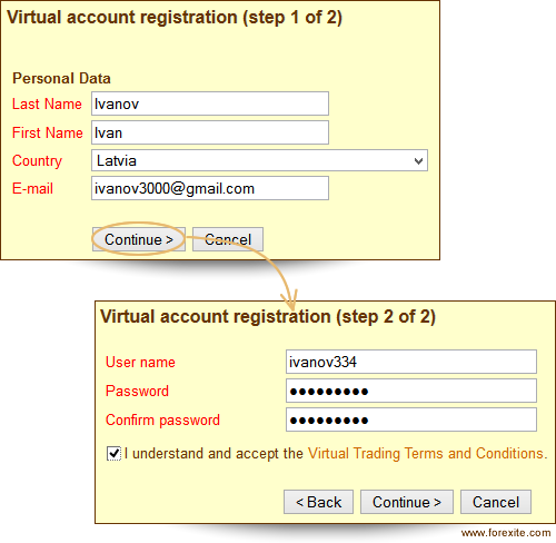 Steps for a TradeRoom demo trading account registration Registration with TradeRoom and trading account opening