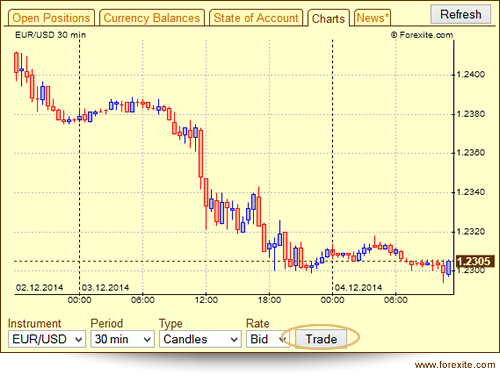 Button "Trade" on tab "Charts" Charts tab