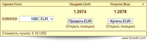 Форма заключения сделок Форекс на закладке "Графики" Заключение сделок Форекс на закладке Графики