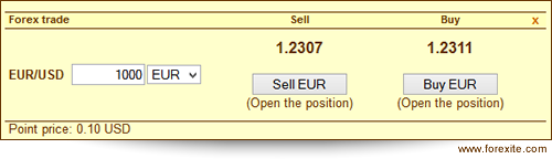 Form for Forex trades on "Charts" tab Forex deals opens on Charts tab