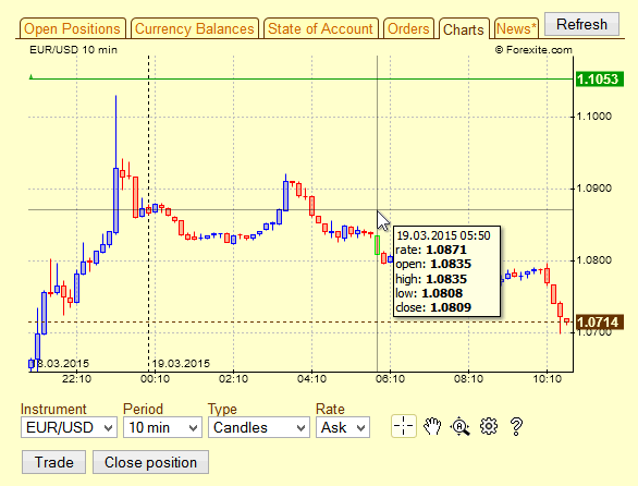 asian currancy charts maps Asian currancy charts maps